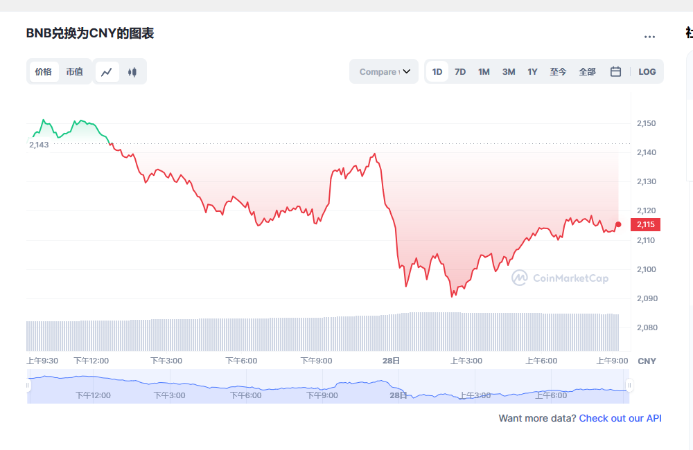 bnb今日最新行情2023.2.28 bnb最新市场走势价格预测-第1张图片-欧易下载 bnb今日最新行情2023.2.28 bnb最新市场走势价格预测-第1张图片-欧易下载