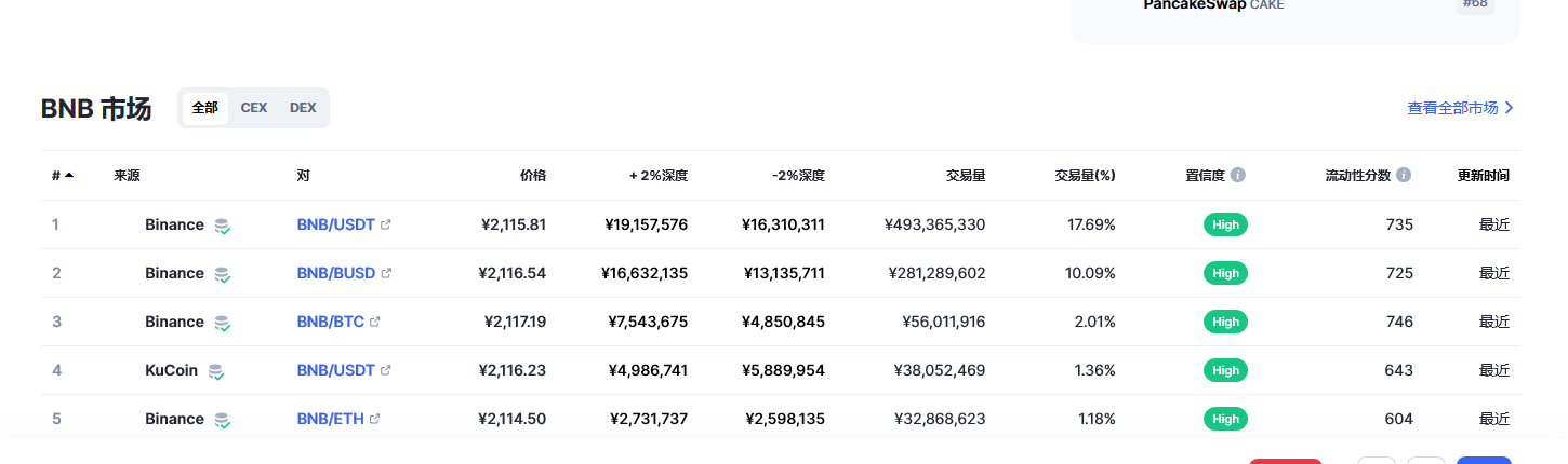 bnb今日最新行情2023.2.28 bnb最新市场走势价格预测-第2张图片-欧易下载 bnb今日最新行情2023.2.28 bnb最新市场走势价格预测-第2张图片-欧易下载