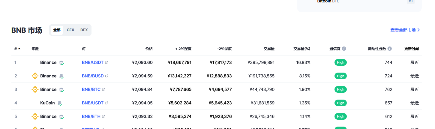 bnb今日最新行情2023.3.1 bnb最近啥情况-第2张图片-欧易下载