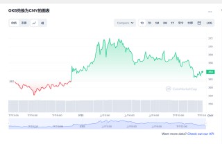 OKB今日最新价格消息2023.2.27 OKB最新市场行情分享