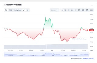 柚子币价格今日行情2023.2.28 2023年os柚子还有希望吗