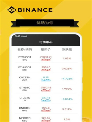 Bi安app下载最新版v2.58.2安装包 Bi安全球第一的数字资产交易平台-第4张图片-欧易下载