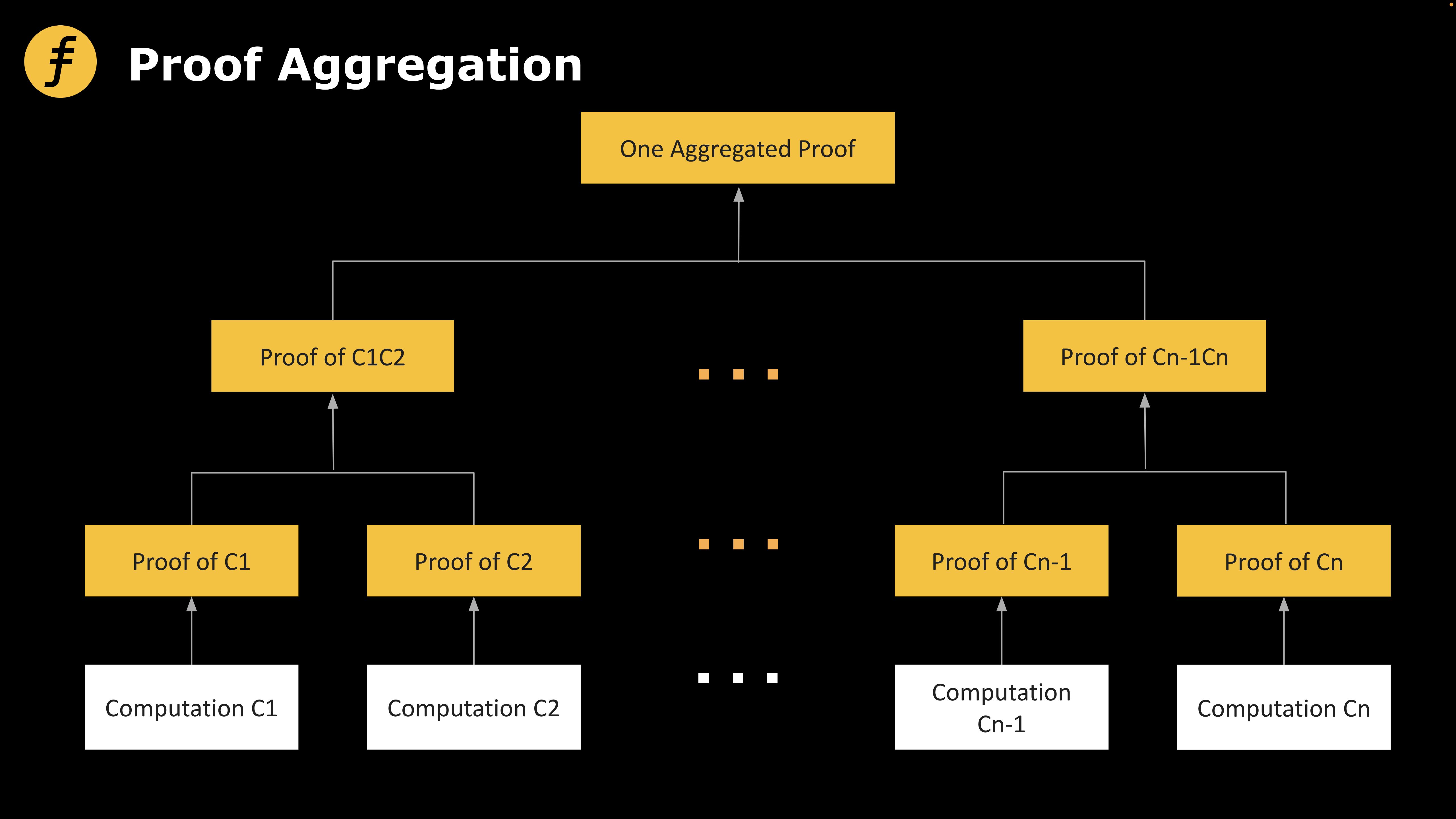 回归算法本质,如何设计一种更好的证明递归方案?-第1张图片-欧易下载 回归算法本质,如何设计一种更好的证明递归方案?-第1张图片-欧易下载