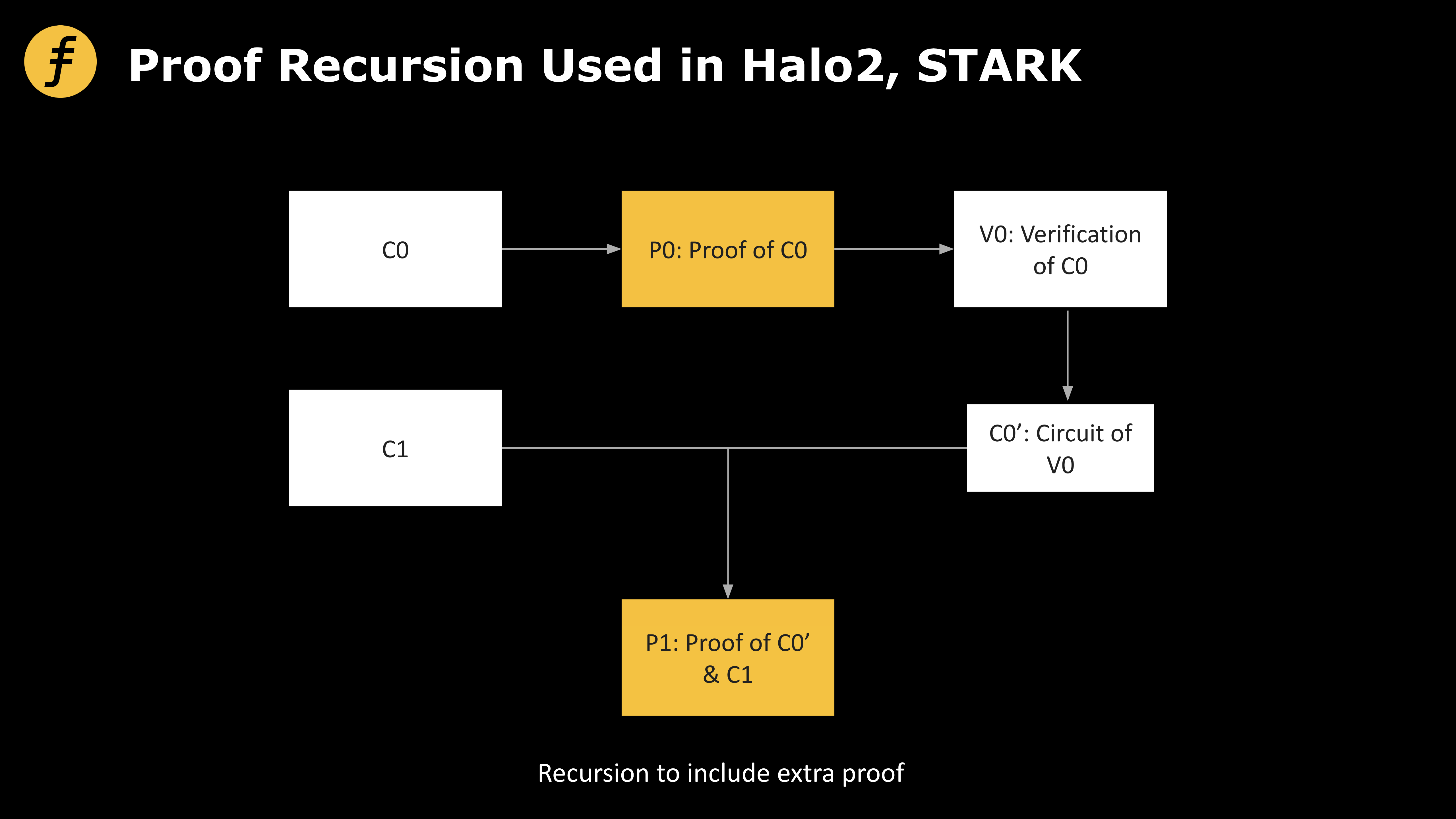 回归算法本质,如何设计一种更好的证明递归方案?-第2张图片-欧易下载 回归算法本质,如何设计一种更好的证明递归方案?-第2张图片-欧易下载
