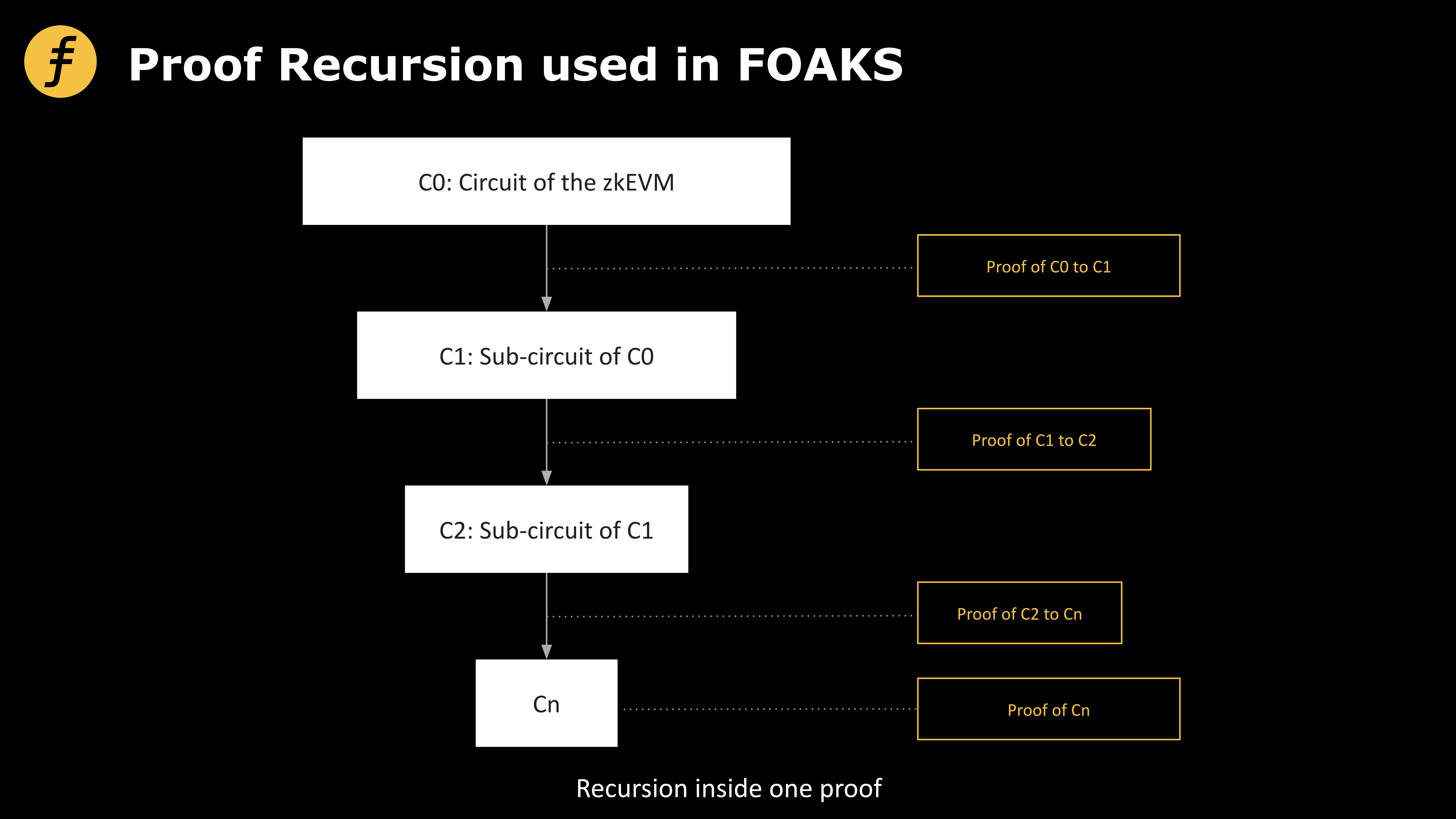 回归算法本质,如何设计一种更好的证明递归方案?-第3张图片-欧易下载 回归算法本质,如何设计一种更好的证明递归方案?-第3张图片-欧易下载