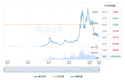 比特币现在多少钱一个? BTC今日最新价格行情-第1张图片-欧易下载