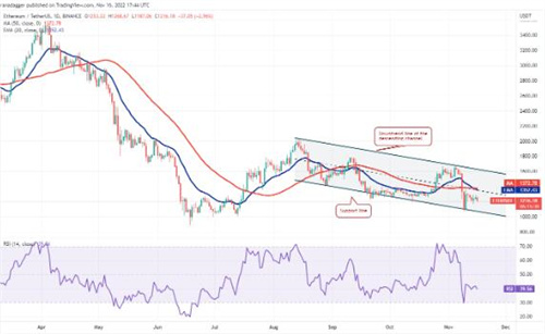 以太坊今日最新价格行情 ETH最新资讯消息-第2张图片-欧易下载