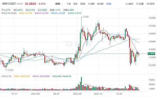 瑞波币现在多少钱一枚 XRP今日价格行情分析-第1张图片-欧易下载