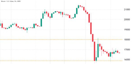比特币今日最新价格行情 BTC今日最新资讯消息-第2张图片-欧易下载
