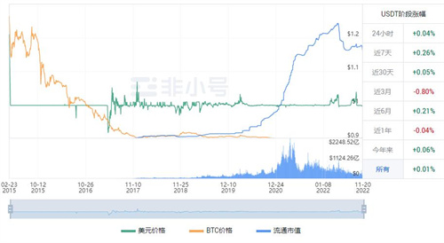 泰达币现在多少钱一个? USTD今日最新行情资讯-第1张图片-欧易下载