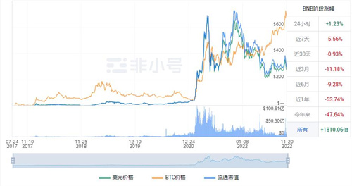 BNB现在多少钱一枚 BNB今日最新消息-第1张图片-欧易下载 BNB现在多少钱一枚 BNB今日最新消息-第1张图片-欧易下载