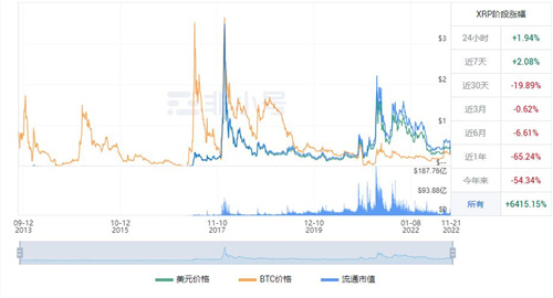 瑞波币最新价格是多少? 瑞波KRP最新价格资讯-第1张图片-欧易下载