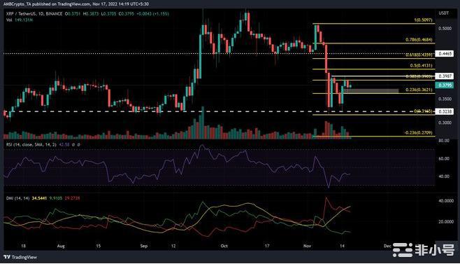 瑞波币最新价格是多少? 瑞波KRP最新价格资讯-第2张图片-欧易下载