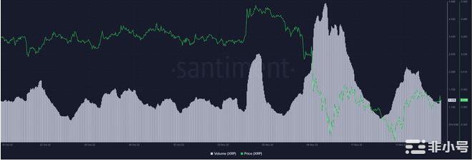 瑞波币最新价格是多少? 瑞波KRP最新价格资讯-第4张图片-欧易下载