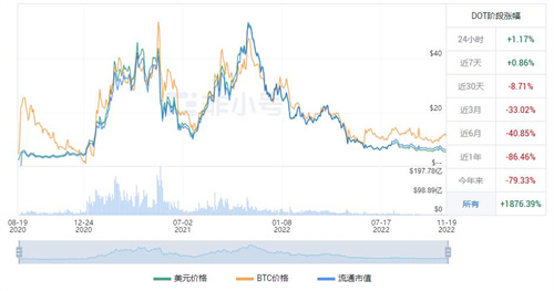 波卡币今日最新价格 DOT今日最新消息资讯-第1张图片-欧易下载