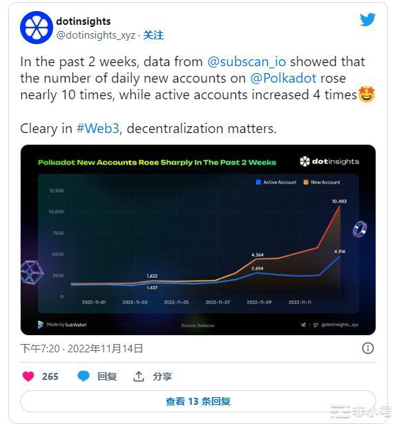 波卡币今日最新价格 DOT今日最新消息资讯-第2张图片-欧易下载