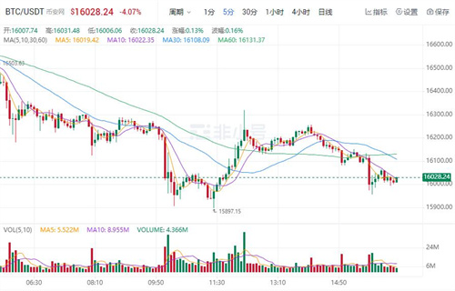 比特币价格今日行情 比特币今日最新消息-第1张图片-欧易下载