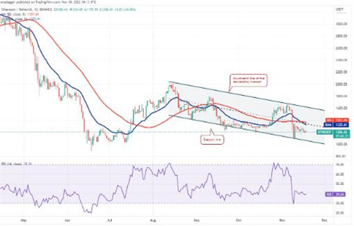 ETH今日最新资讯 以太坊价格今日行情-第2张图片-欧易下载