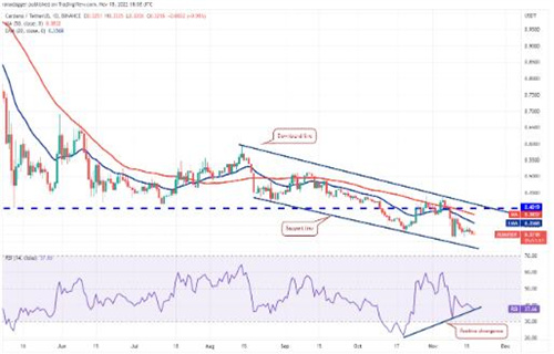 艾达币今日最新价格 ADA今日最新行情-第2张图片-欧易下载