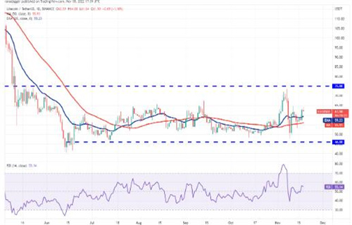 莱特币今日最新价格 LTC今日行情消息2022-第2张图片-欧易下载