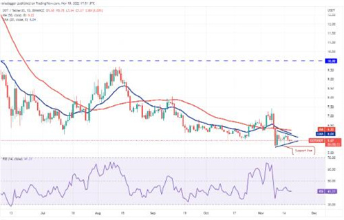 波卡币现在最新价格是多少? DOT今日最新价格行情-第2张图片-欧易下载