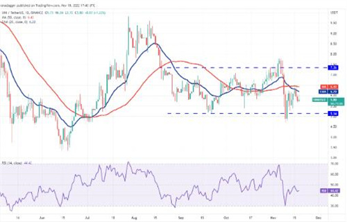 UNI独角兽今日最新价格 UNI今日最新行情消息-第2张图片-欧易下载