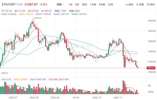 以太币今日最新价格 ETH今日最新消息资讯-第1张图片-欧易下载