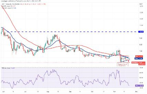 (波卡币)DOT币今日最新价格 波卡币今日最新行情-第2张图片-欧易下载