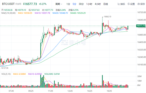 比特币近日最新价格 比特币今日最新消息-第1张图片-欧易下载