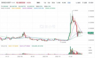 狗狗币DOGE最新价格 DOGE是涨是跌?