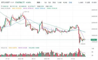 比特币今日最新价格行情 BTC今日最新资讯消息