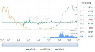 泰达币现在多少钱一个? USTD今日最新行情资讯