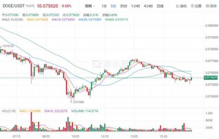 狗狗币现在多少钱一个? DOGE今日最新行情