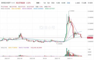 狗狗币今日最新价格 DOGE今日最新消息