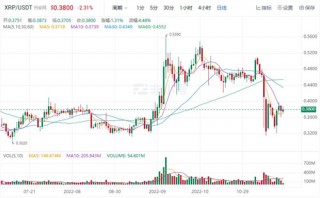 瑞波币现在多少钱一枚 RP今日价格行情分析