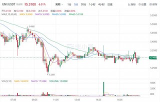 UNI独角兽今日最新价格 UNI今日最新行情消息