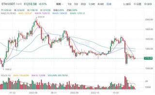 以太坊今日最新消息 ETH今日最新价格行情
