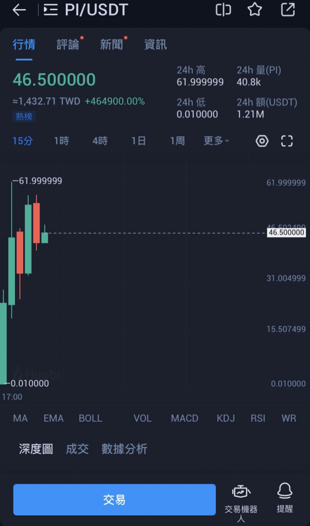 Pi币上架火必！派币主网没上线也能够买卖或转入转出？-第5张图片-欧易下载