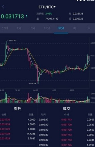 天秤币 交易平台_天秤币 交易平台v2.3.5官方版下载_天秤币 交易平台官网版下载-第2张图片-欧易下载