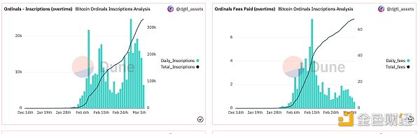 vbDAO研究院：一文看懂BTC NFT以及未来潜力-第1张图片-欧易下载