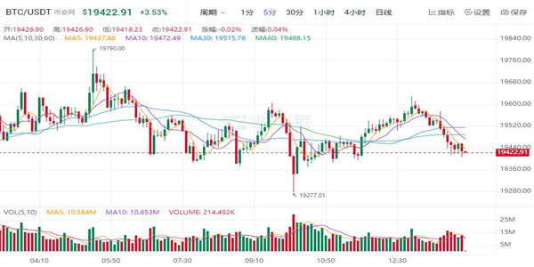 比特币最新价格是多少 BTC今日最新行情消息-第1张图片-欧易下载