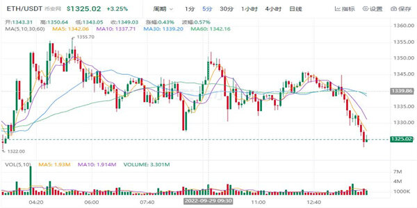 ETH今日最新价格 以太坊最新消息-第1张图片-欧易下载 ETH今日最新价格 以太坊最新消息-第1张图片-欧易下载
