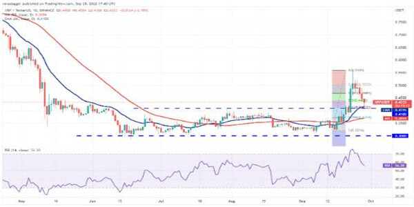binance币现在多少钱一个 BNB最新趋势行情-第3张图片-欧易下载