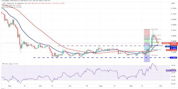 sol今日最新价格是多少 sol今日最新行情消息-第3张图片-欧易下载