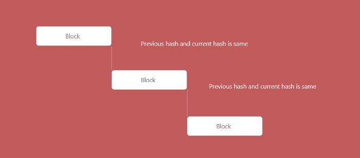 如何使用JavaScript和Bprbss创建区块链-第2张图片-欧易下载 如何使用JavaScript和Bprbss创建区块链-第2张图片-欧易下载