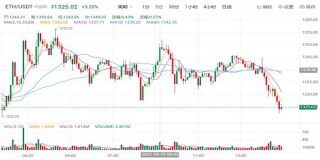 ETH今日最新价格 以太坊最新消息