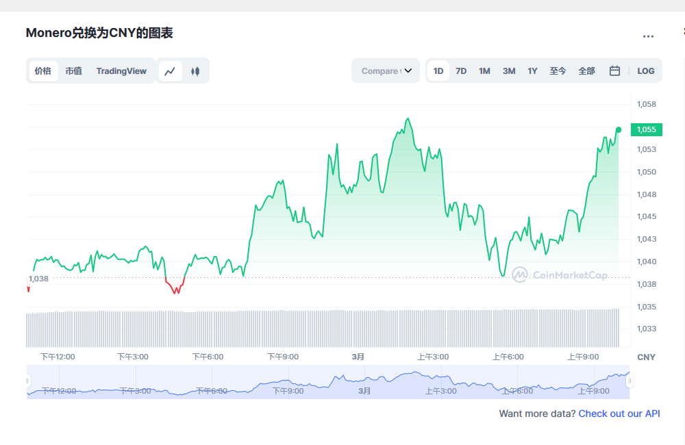 MR今日最新价格消息2023年3月1日 MR2023价格行情预测分享-第1张图片-欧易下载