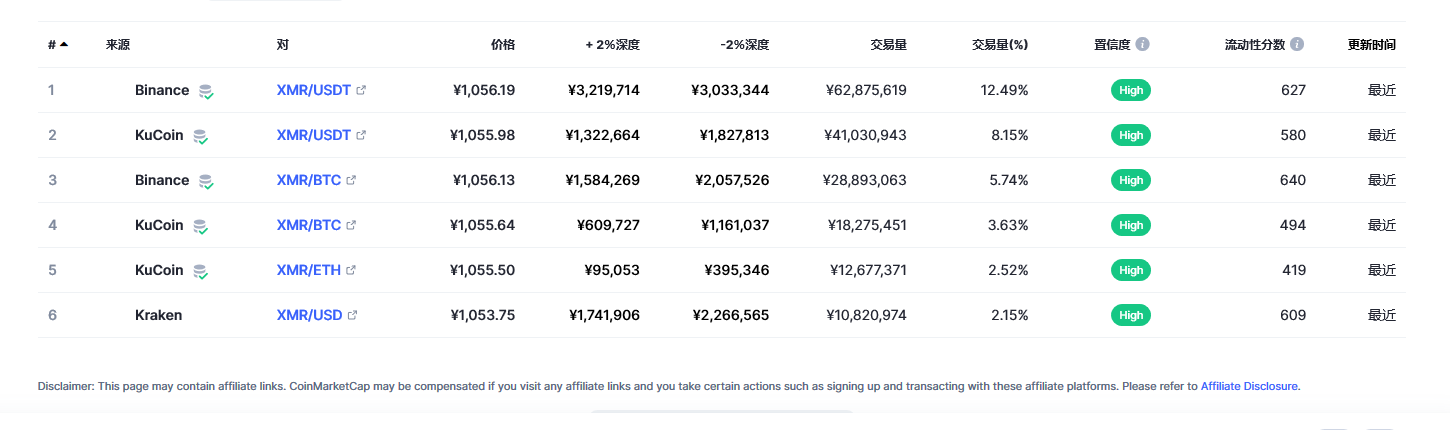 MR今日最新价格消息2023年3月1日 MR2023价格行情预测分享-第2张图片-欧易下载