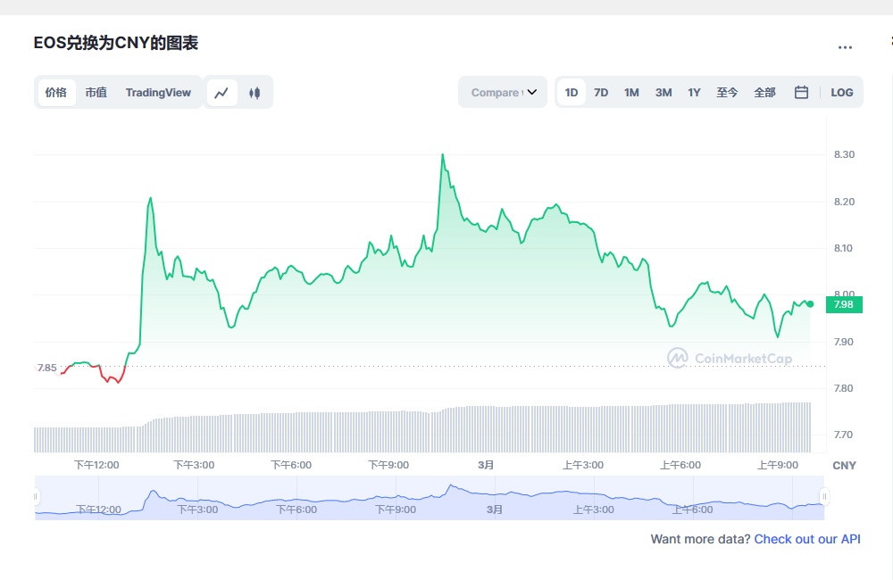 BOS今日最新价格消息2023年3月1日 BOS币最新资讯分享-第1张图片-欧易下载