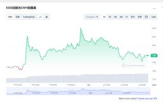 BOS今日最新价格消息2023年3月1日 BOS币最新资讯分享